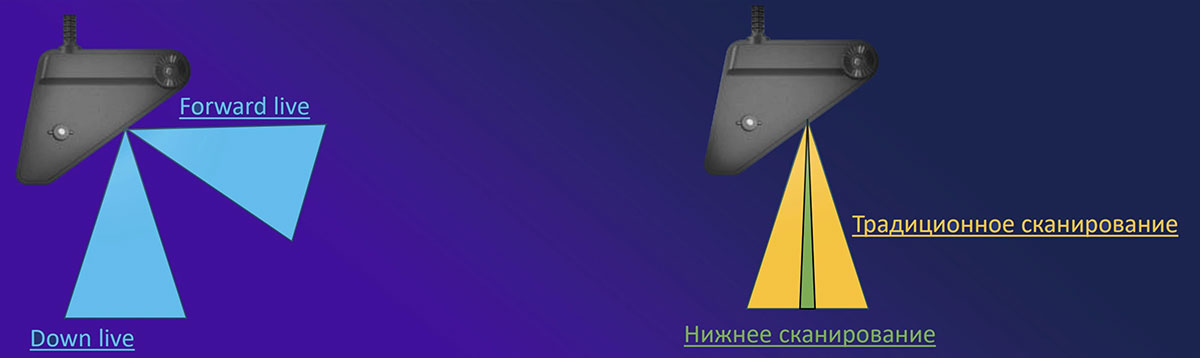 Лучи эхолота Lowrance Eagle 9