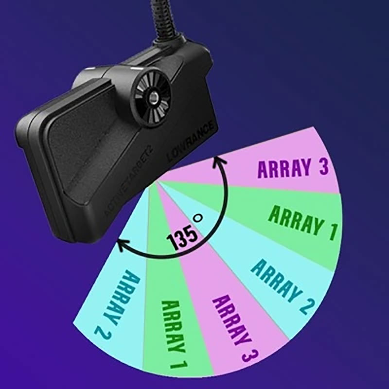Область покрытия датчика Active Target 2